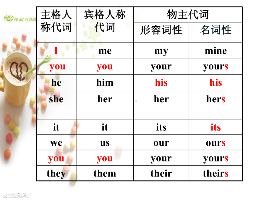 人称代词教学完整ppt课件.ppt_第3页