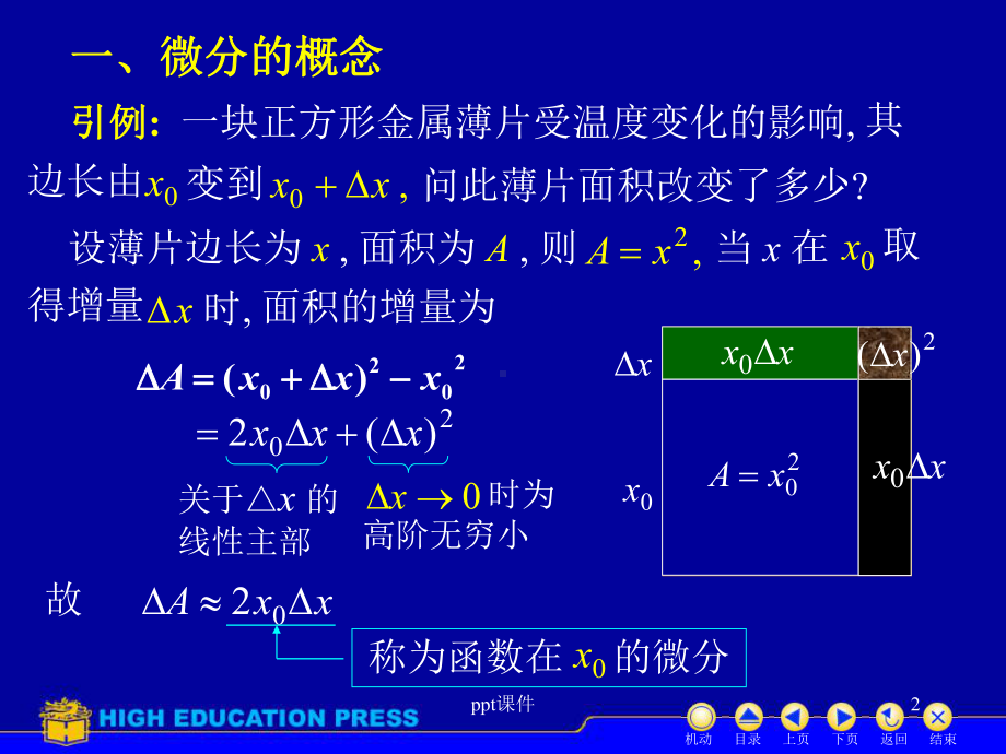 大一高数-微分-ppt课件.ppt_第2页