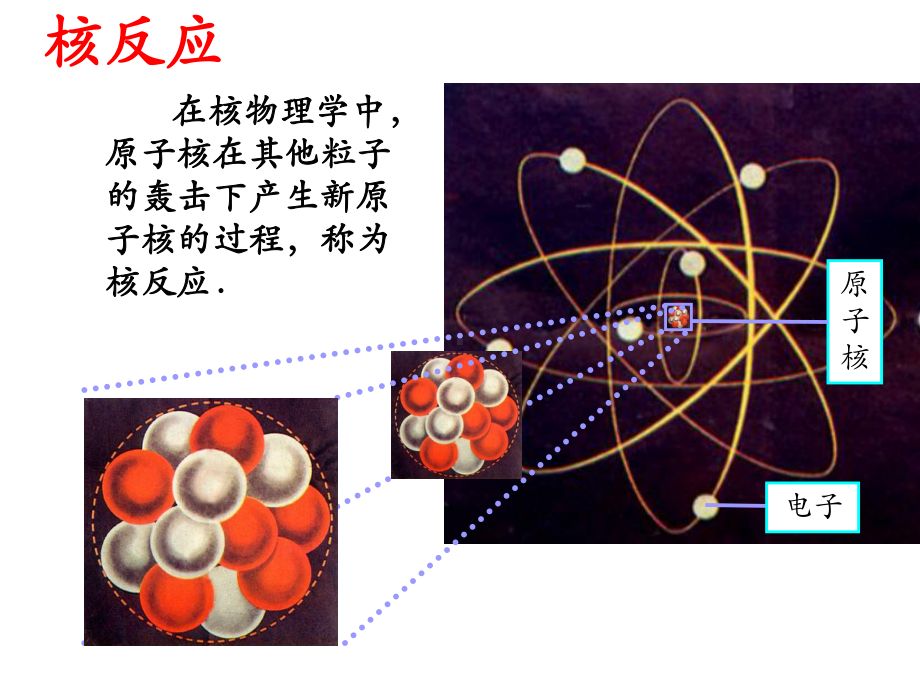 核裂变ppt课件(1).ppt_第2页