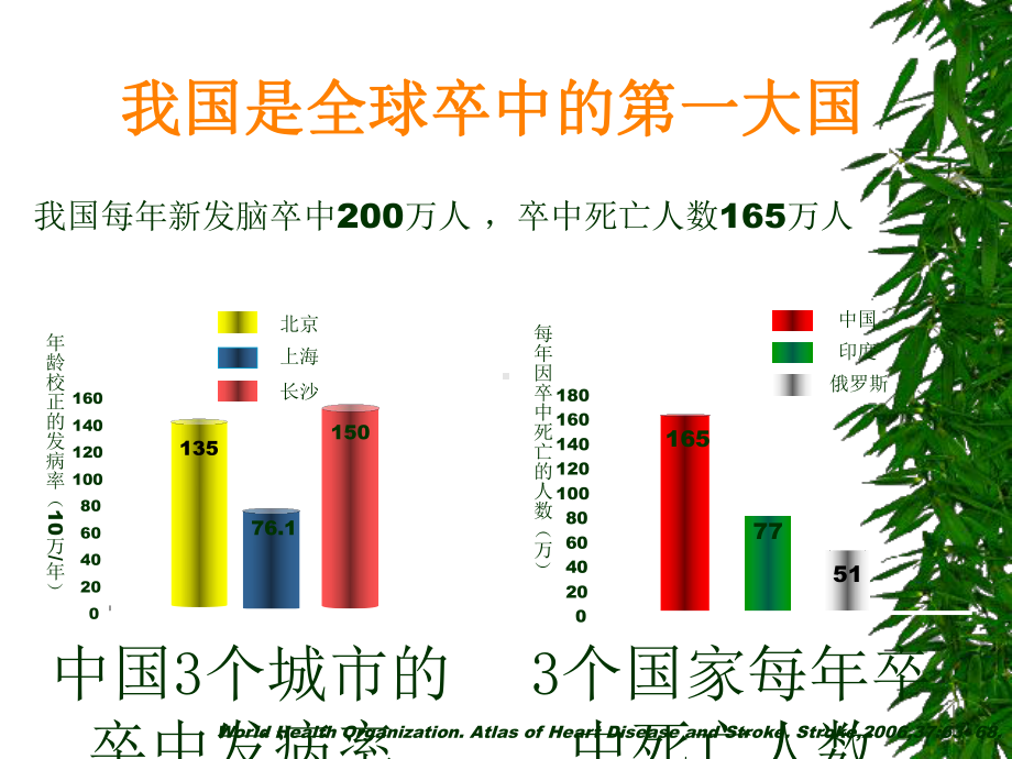 如何预防脑卒中PPT课件.ppt_第2页