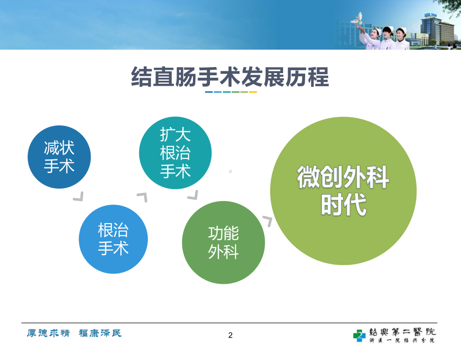 结直肠NOSES初探PPT课件.ppt_第2页