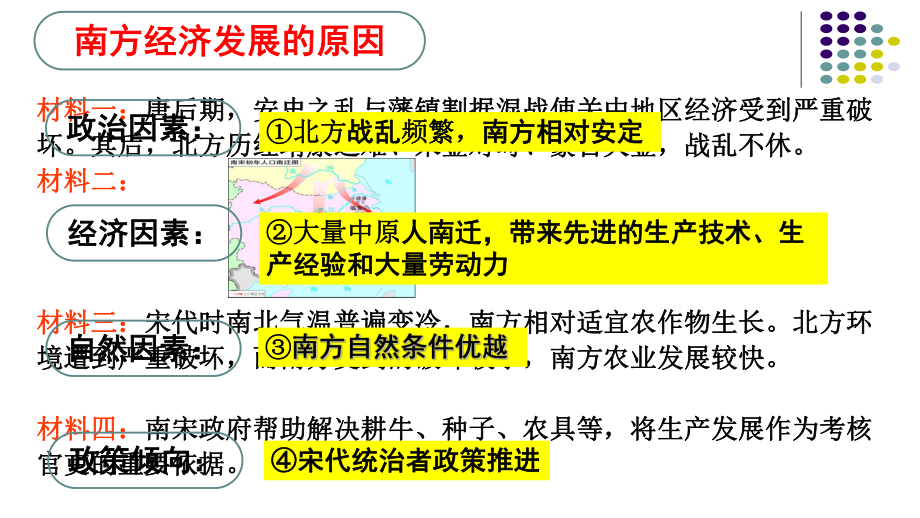 宋代经济的发展ppt课件.ppt_第3页