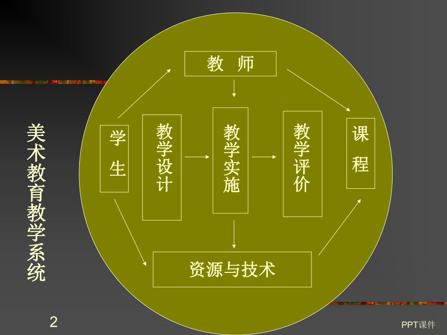 美术教学过程-ppt课件.ppt_第2页