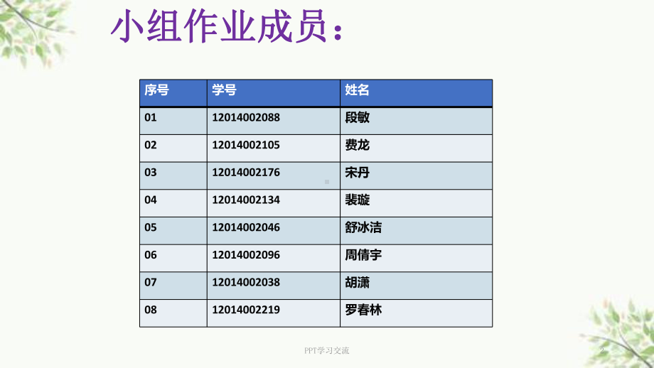 人力资源小组作业(云南YC股份有限公司)终稿课件.ppt_第2页