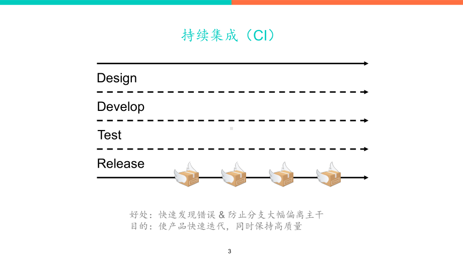 Jenkins实践-ppt课件.ppt_第3页