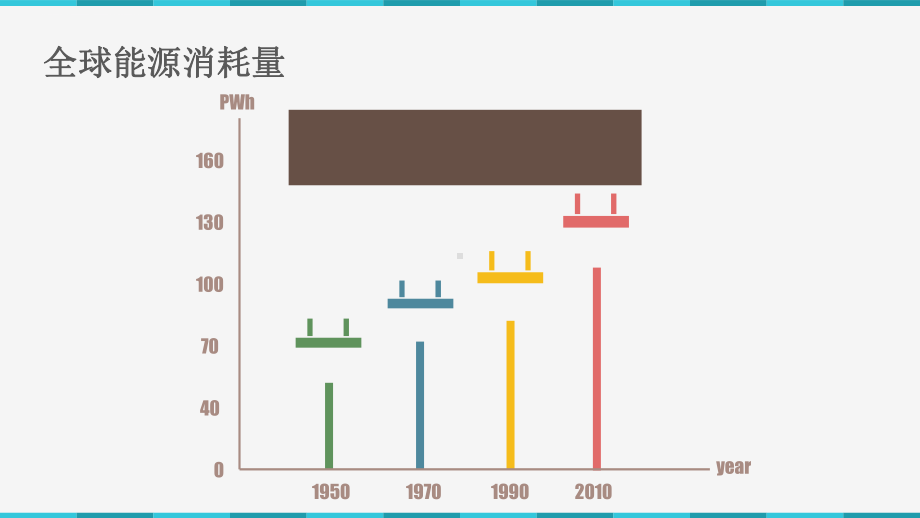 世界海上风电产业发展现状与趋势分讲解ppt课件.ppt_第3页