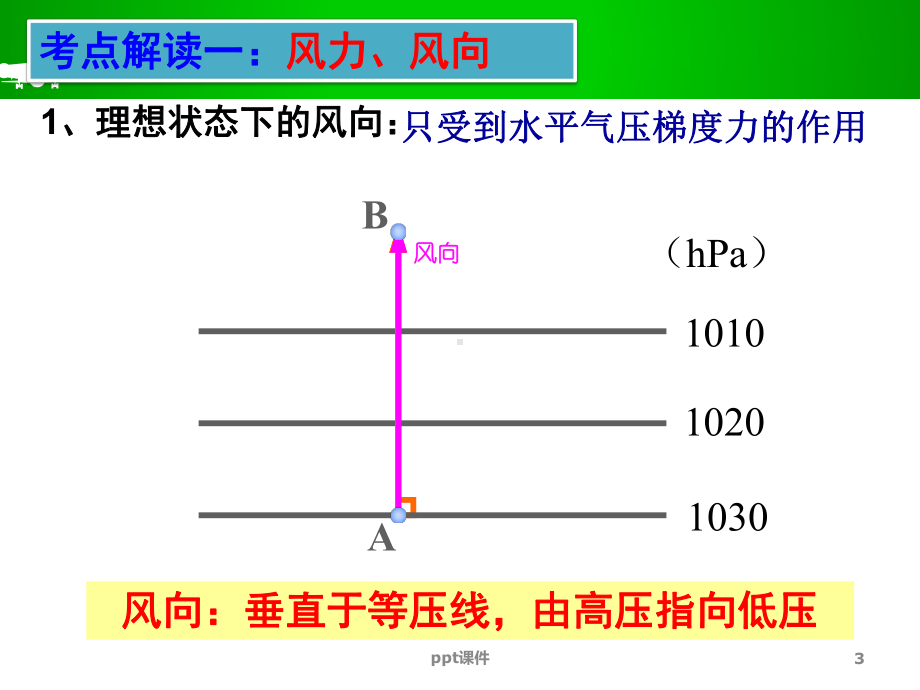 等压线的判读-ppt课件.ppt_第3页