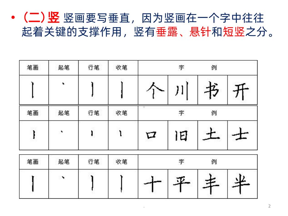 每日练字PPT课件.pptx_第2页