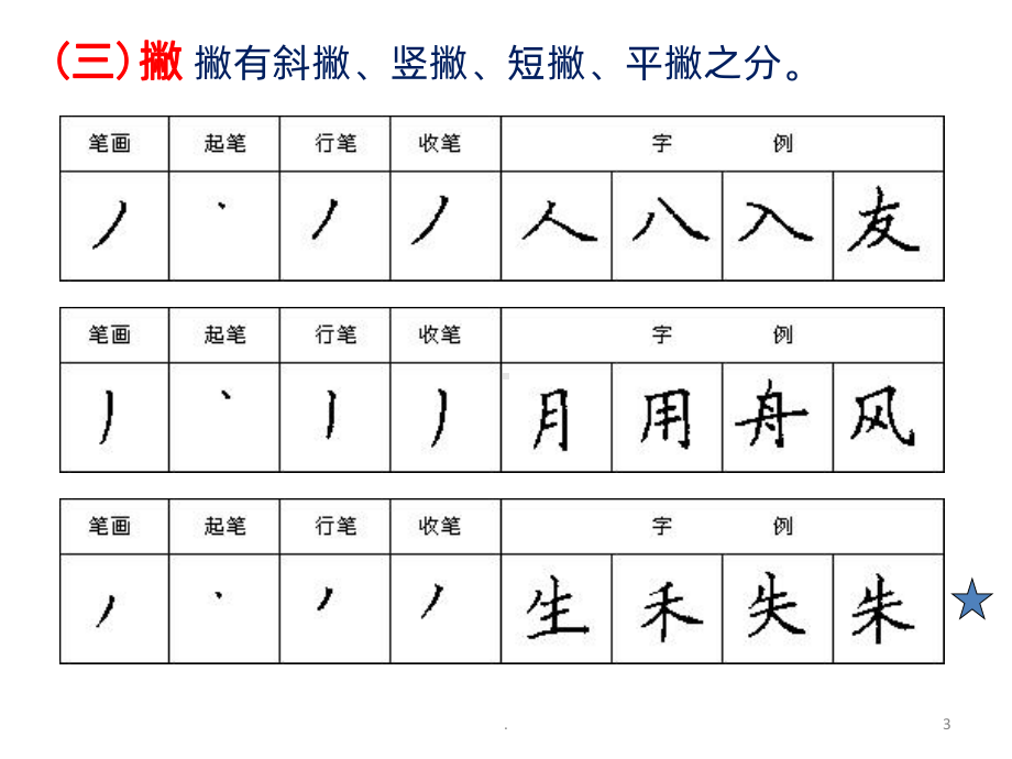 每日练字PPT课件.pptx_第3页