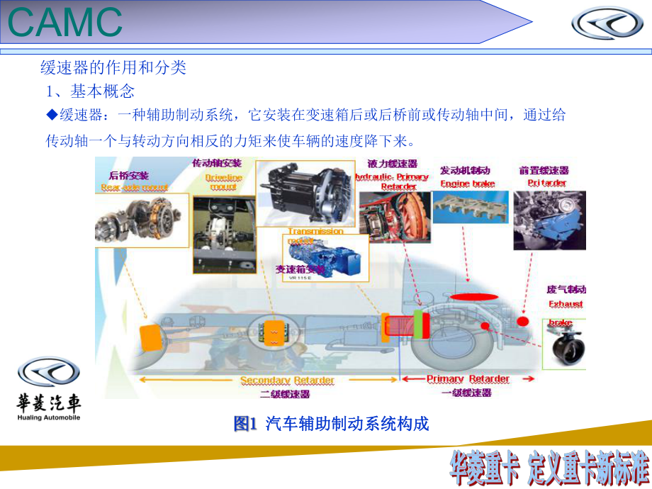 液力缓速器应用PPT课件.ppt_第3页