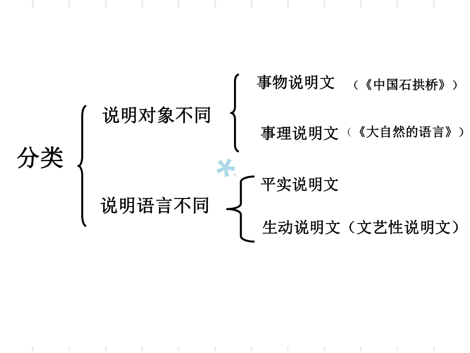 说明文阅读课件.ppt_第3页