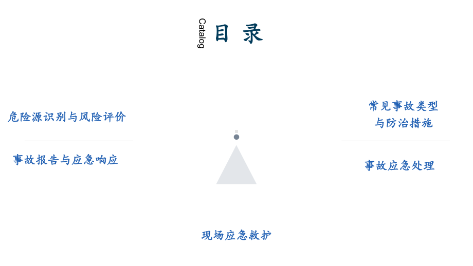 企业员工安全行为与应急知识培训-ppt课件.ppt_第2页