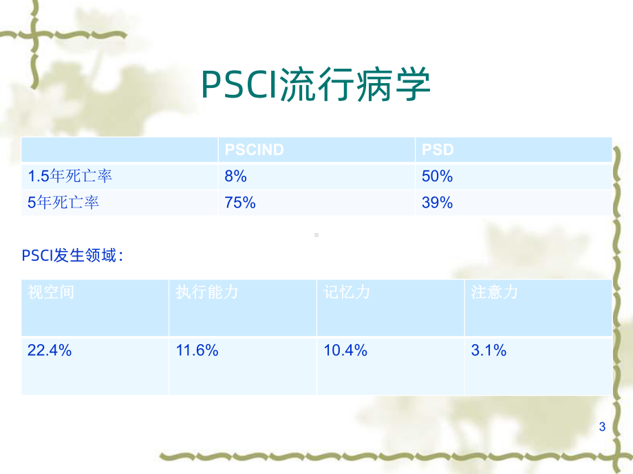 卒中后认知功能障碍PPT课件.ppt_第3页