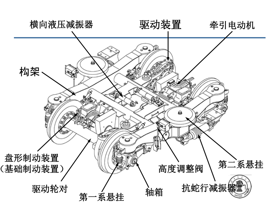 CRH系列转向架简介PPT课件.ppt_第2页