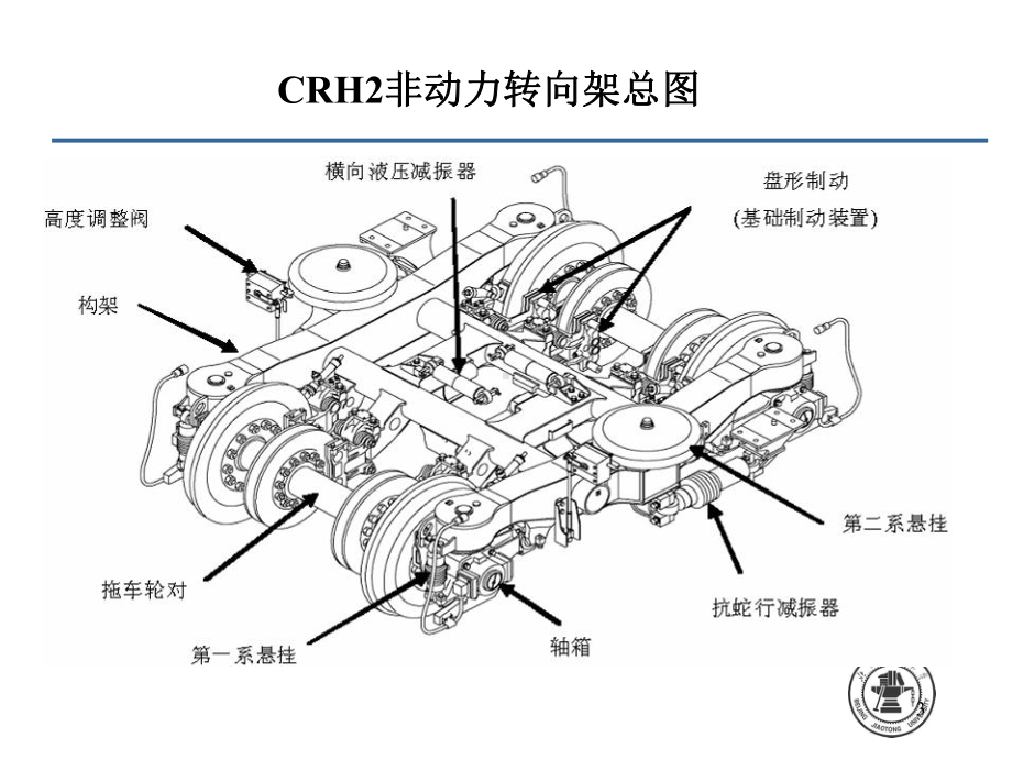 CRH系列转向架简介PPT课件.ppt_第3页