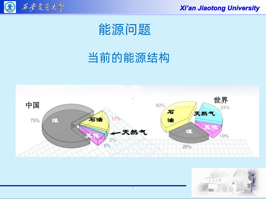 二氧化钛光催化PPT课件.pptx_第3页