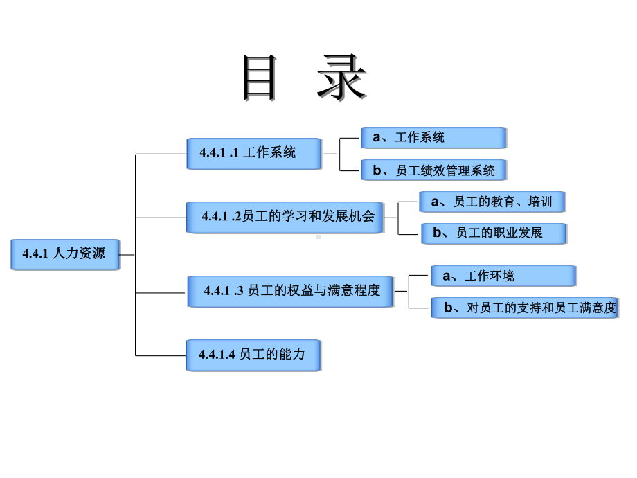 卓越绩效之人力资源PPT课件.ppt_第2页