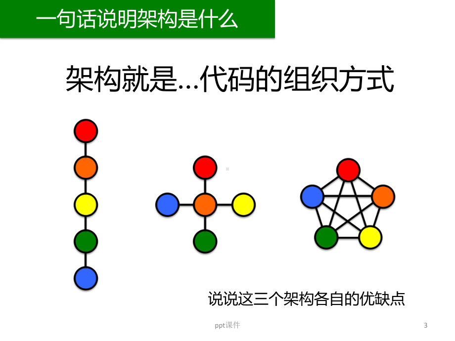 软件架构入门-ppt课件.ppt_第3页