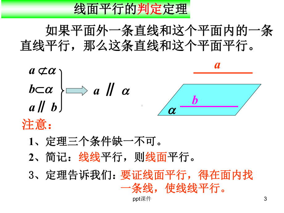 线面平行、面面平行的性质与判定定理-ppt课件.ppt_第3页