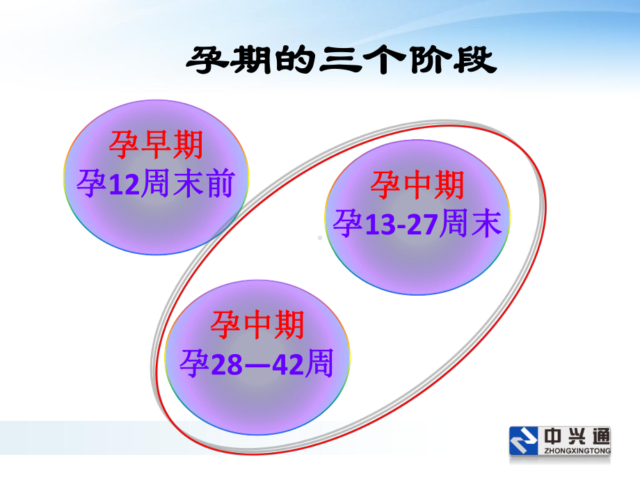 《孕中晚期保健》PPT课件ppt课件.ppt_第2页