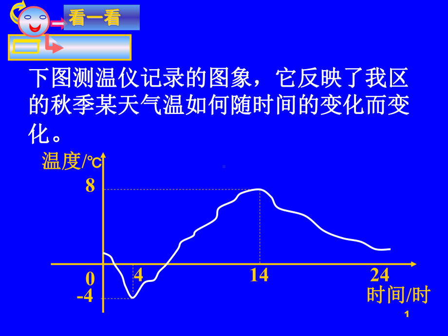 新人教版19.1.2函数的图象ppt课件.ppt_第1页