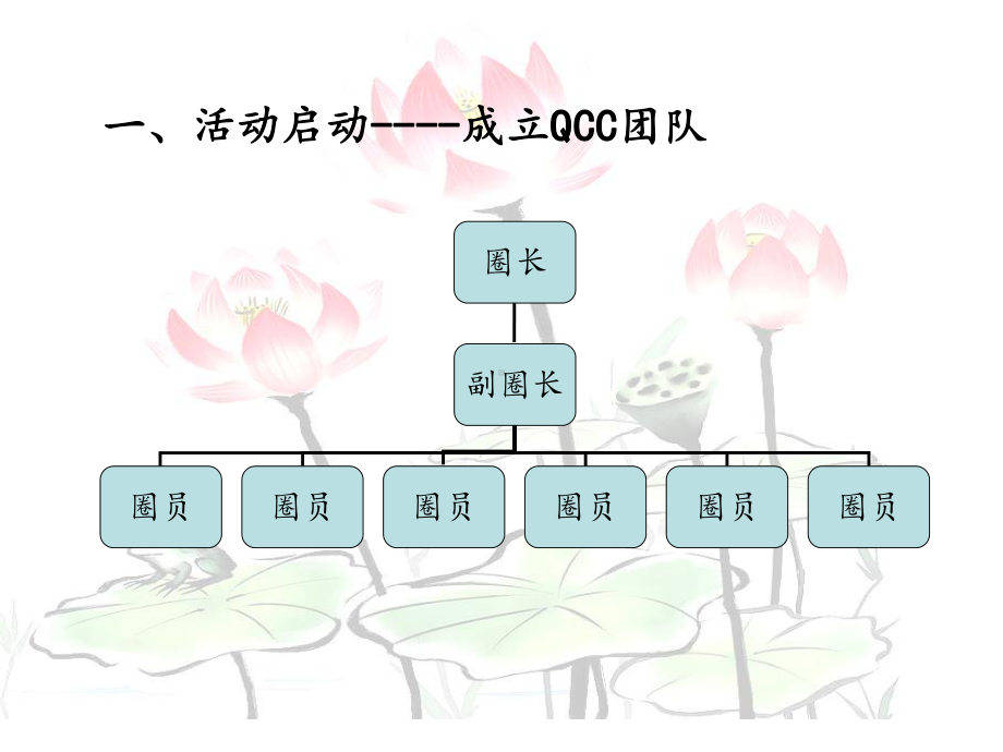 品管圈同心圈PPT课件.ppt_第3页