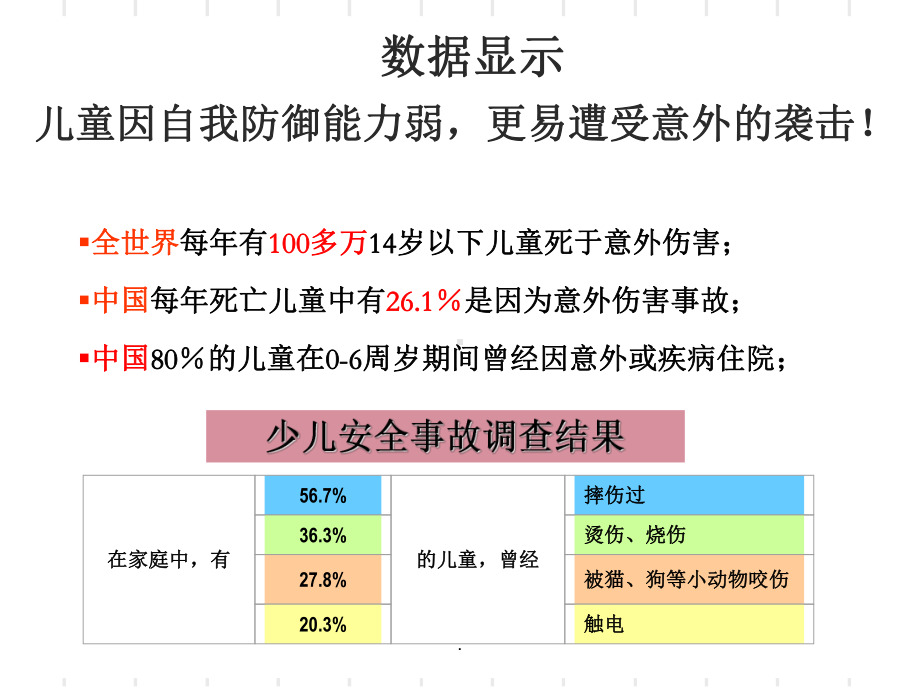 婴幼儿安全知识季ppt课件.ppt_第3页