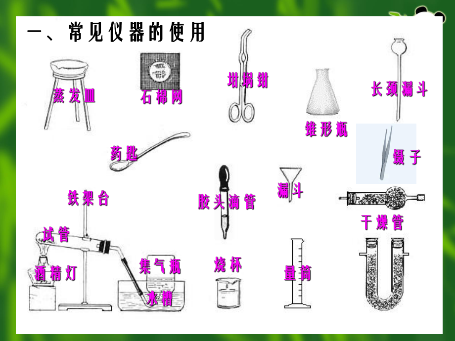 初三化学实验专题复习PPT课件.ppt_第2页