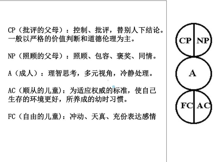 情景领导力培训课件.ppt_第3页