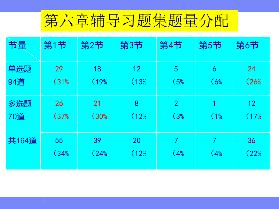 第六章-咨询心理学知识精品课件.ppt_第3页