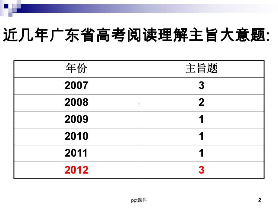 阅读理解主旨题-ppt课件.ppt_第2页