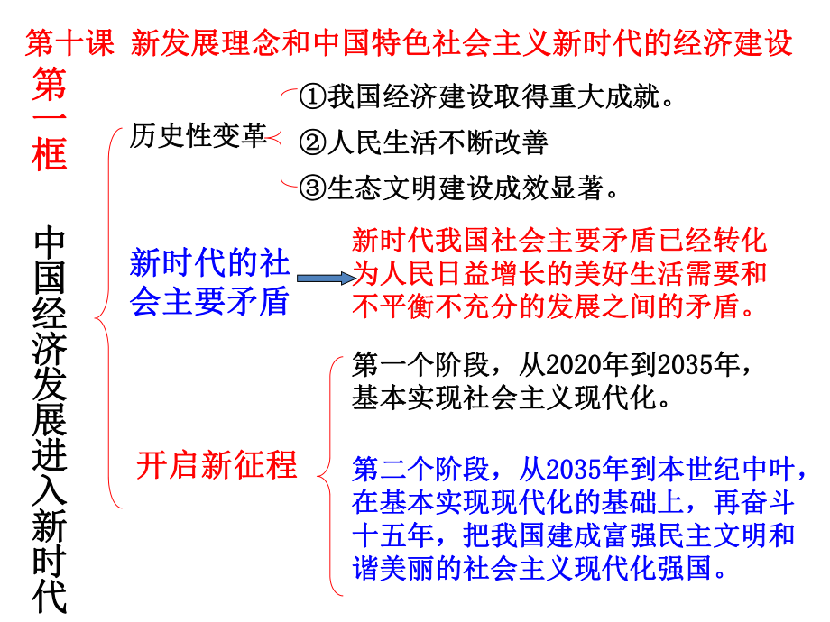 中国经济发展进入新时代课件PPT课件.ppt_第2页