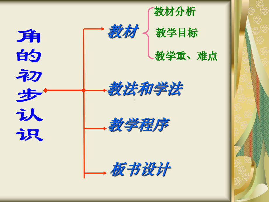 人教版二年级数学上册角的初步认识说课课件.pptx_第2页