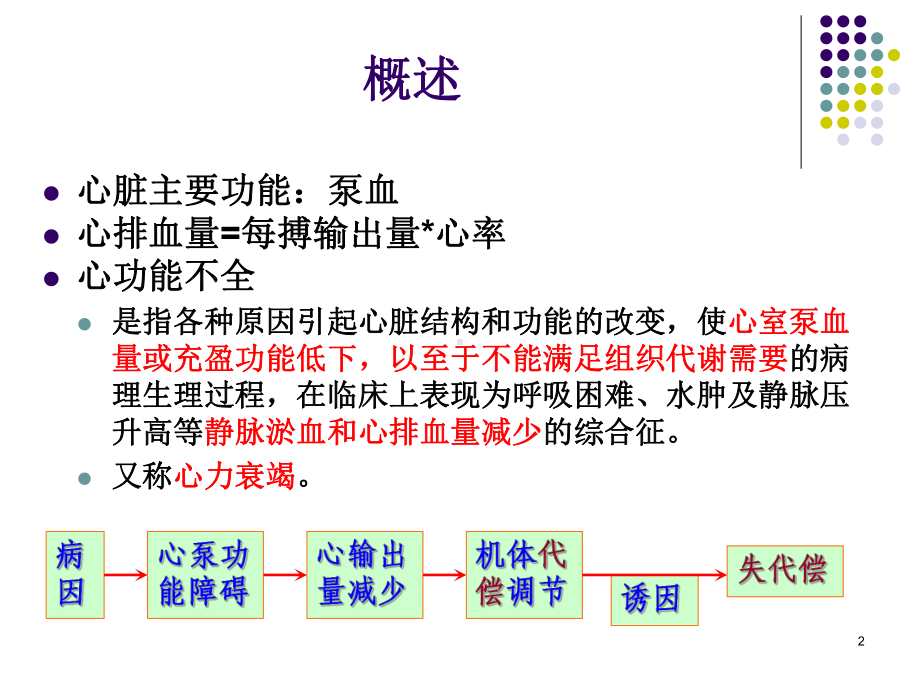 心功能不全PPT课件.ppt_第2页