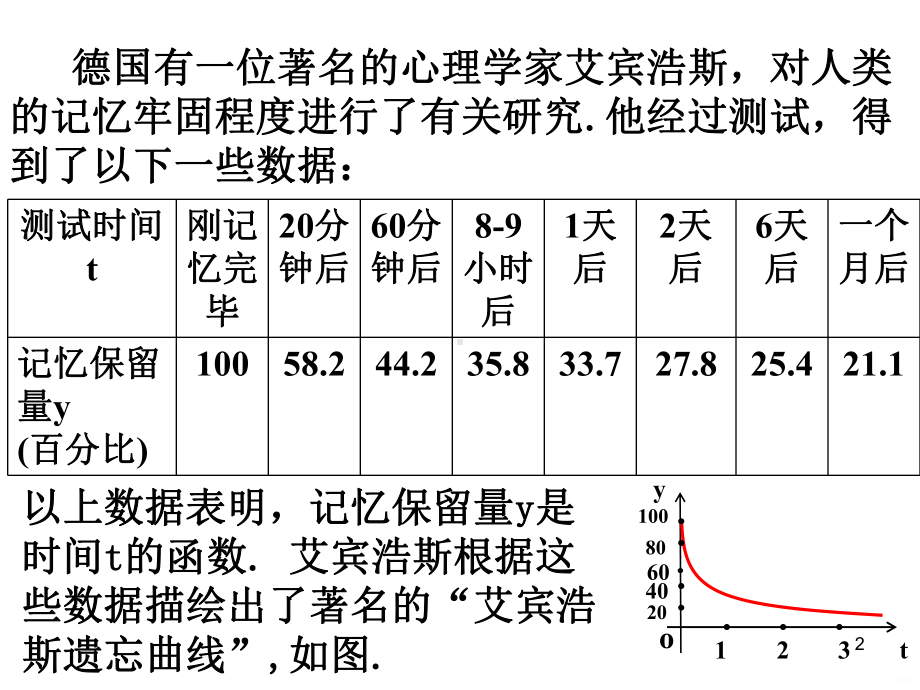 函数的单调性(公开课)PPT课件.ppt_第2页