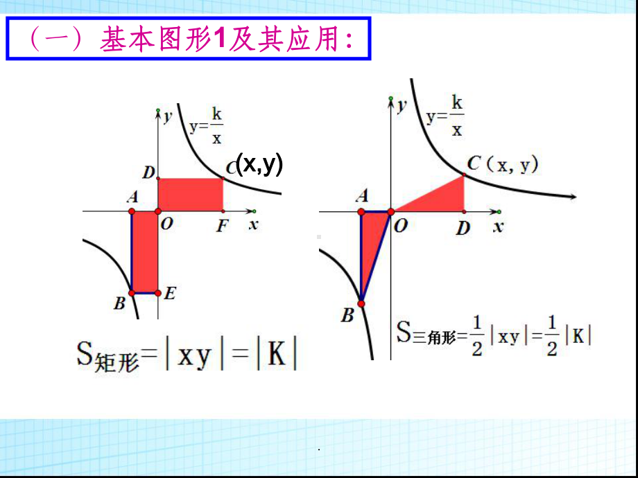 反比例函数函数K的几何意义ppt课件.ppt_第3页