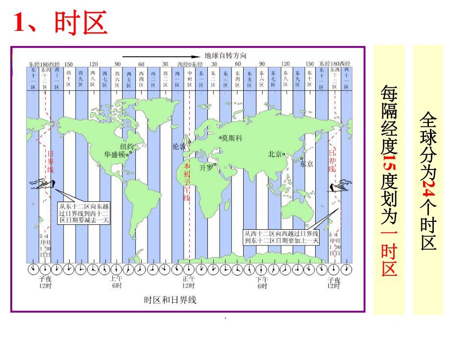 七年级地理时区和区时PPT课件.ppt_第3页