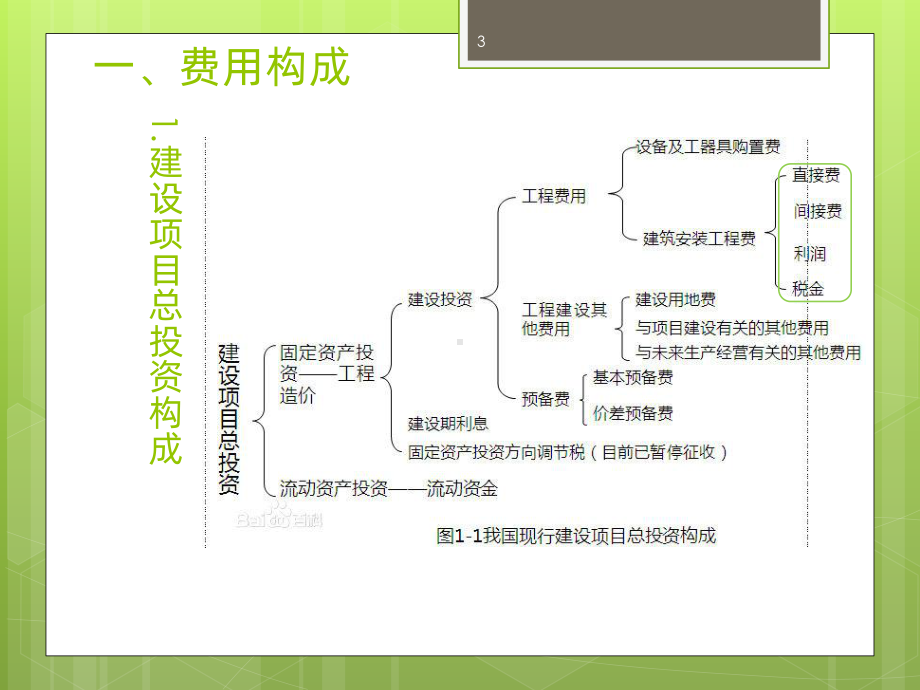 清单计价及定额计价-PPT课件.pptx_第3页