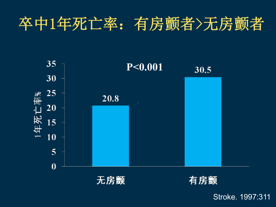 房颤抗凝PPT课件.ppt_第2页