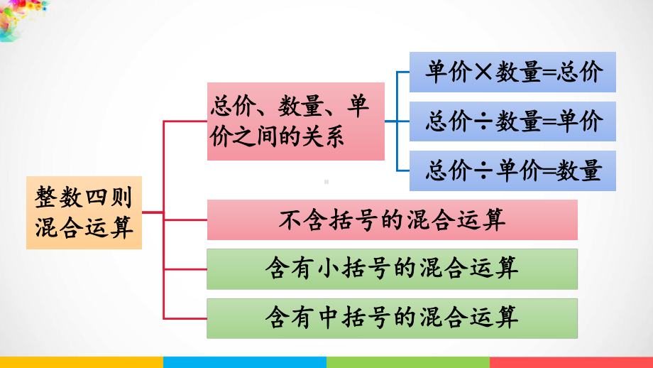 青岛版（六三制）四年级上册《数学》七小小志愿者-混合运算回顾整理ppt课件.pptx_第3页