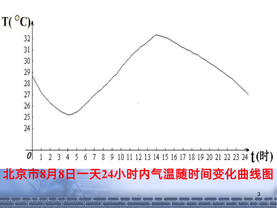 函数单调性PPT课件.ppt_第3页