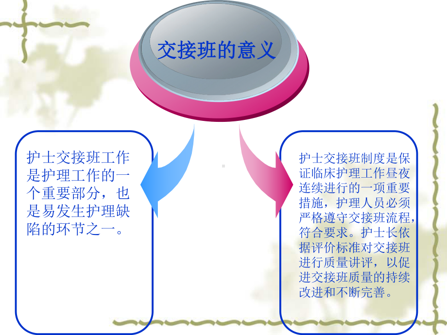 床边交接班流程和注意事项PPT课件.ppt_第3页