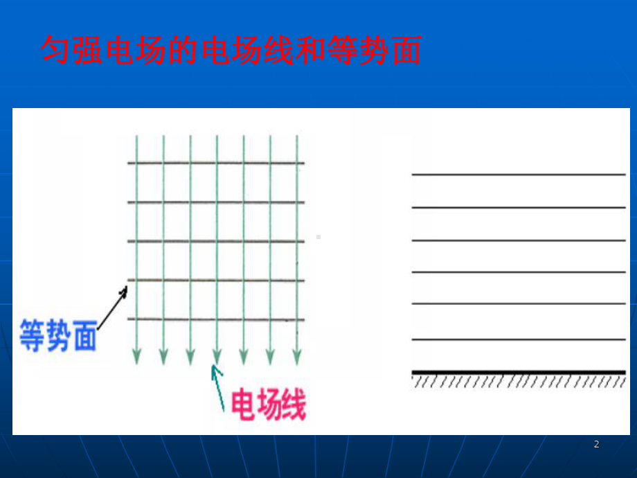 等量同种点电荷电场的电场线和等势面ppt课件.ppt_第2页