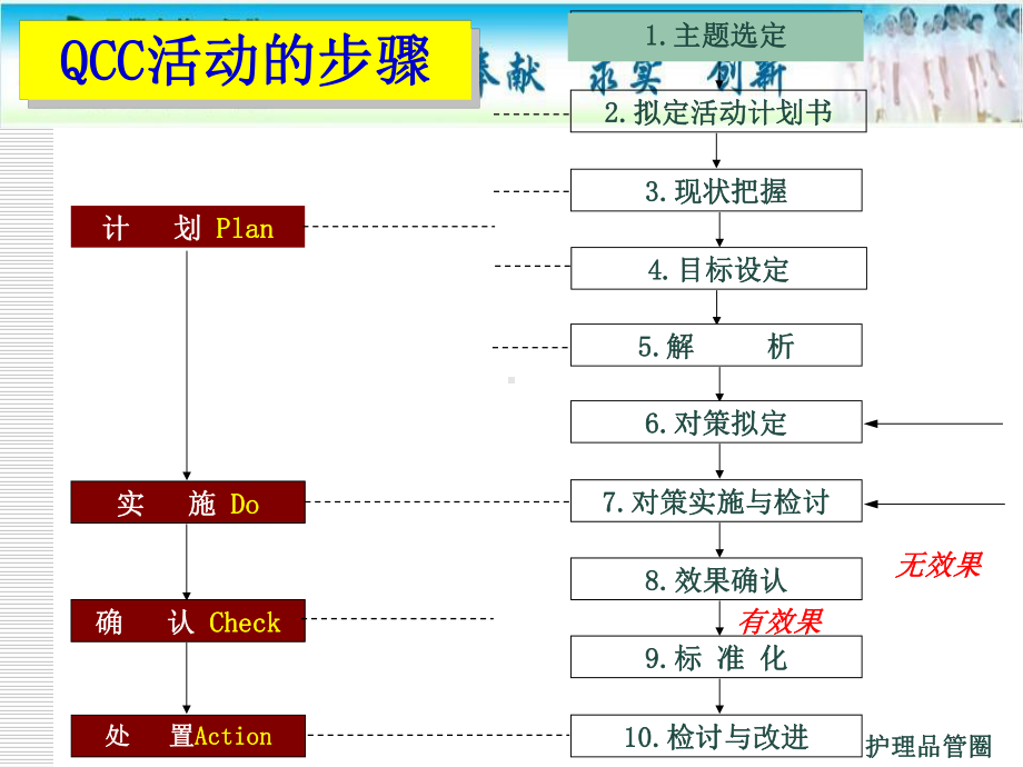 品管圈点评-ppt课件.ppt_第2页