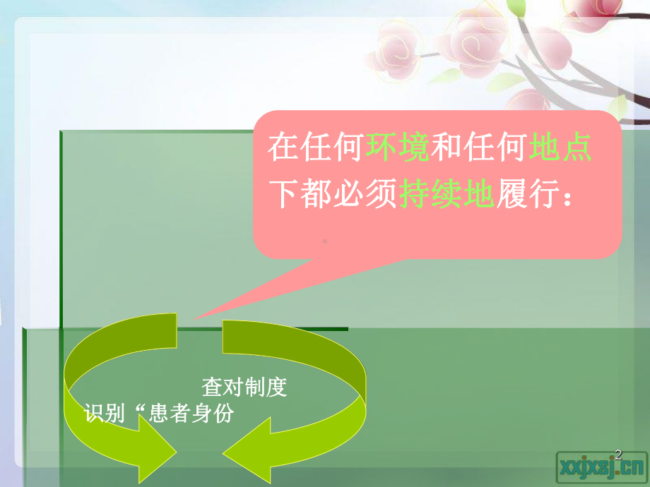 患者身份识别制度ppt课件.ppt_第2页