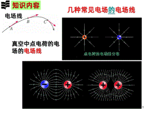 几种常见的磁场(完美版)PPT课件.ppt