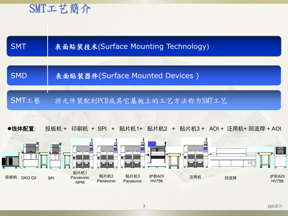 PCBA工艺介绍完整版-ppt课件.ppt_第3页