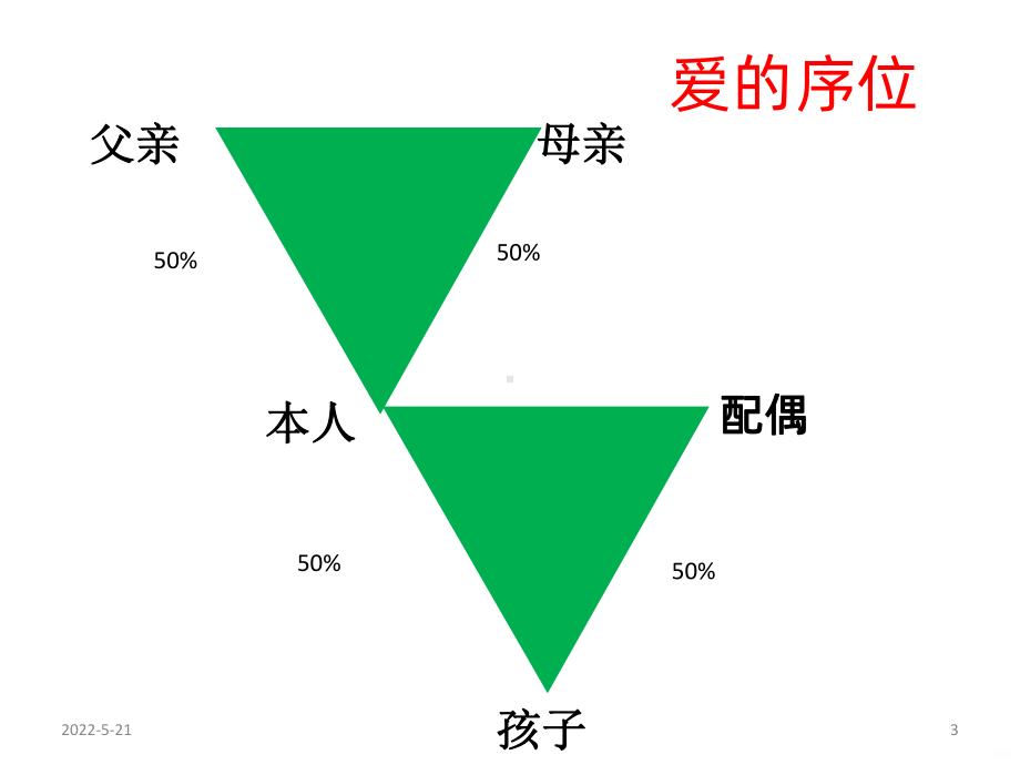 儿童心理营养PPT课件.ppt_第3页