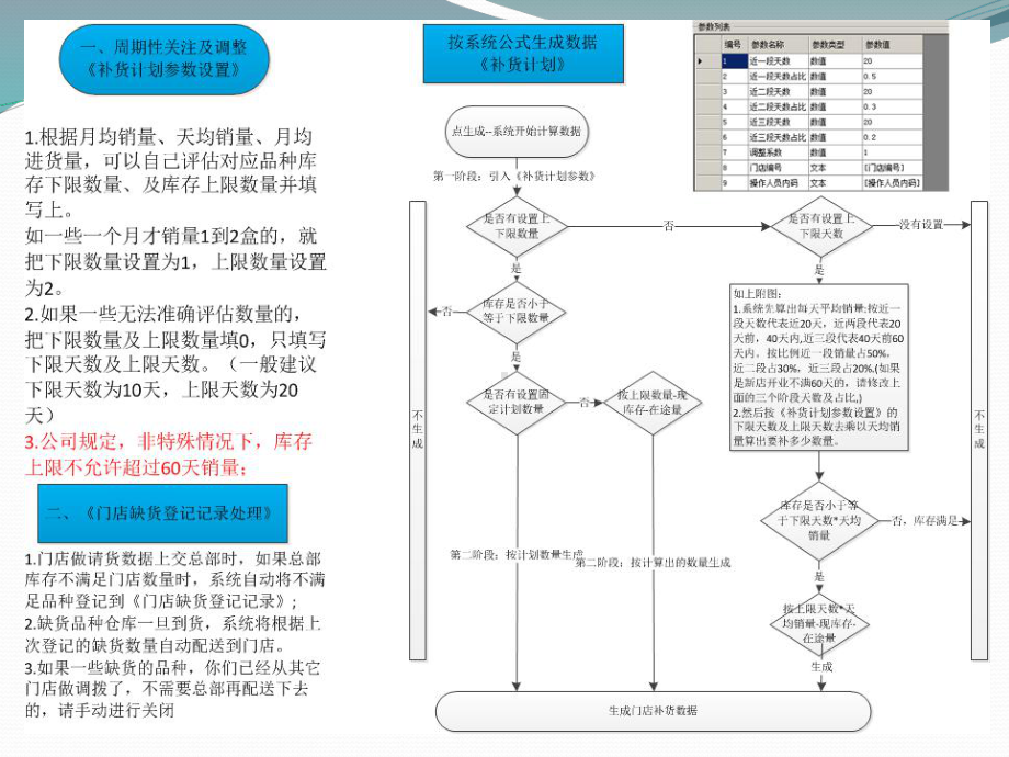 门店补货流程ppt课件.ppt_第3页