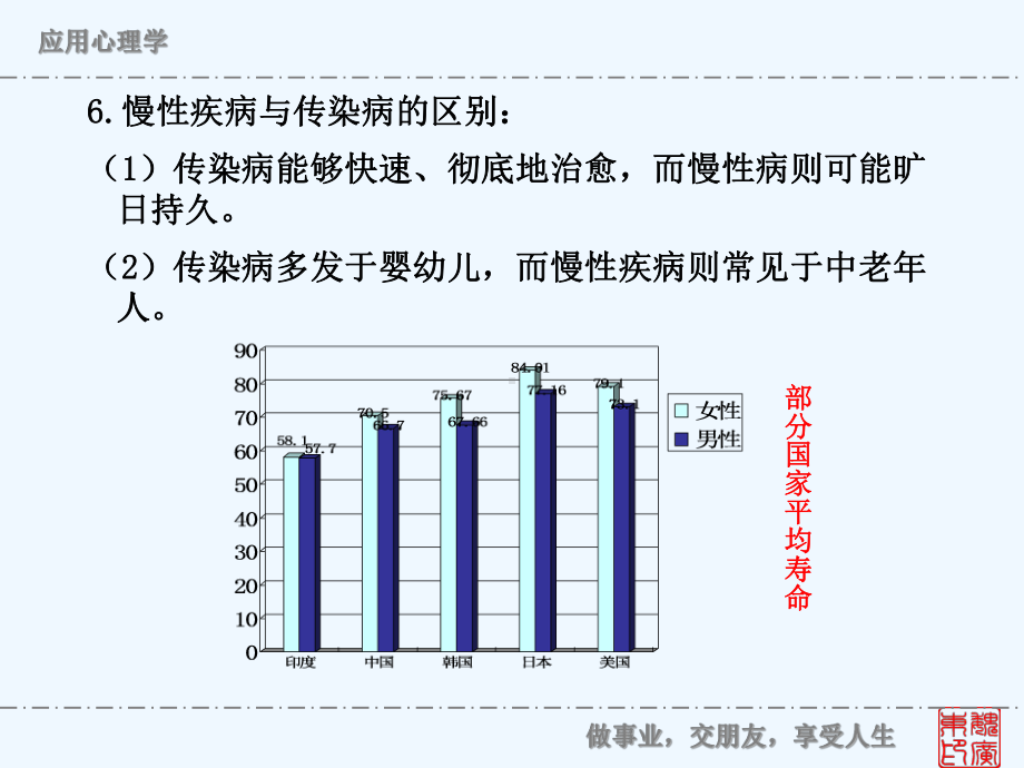 应用心理学：第三章健康心理学-课件.ppt_第3页